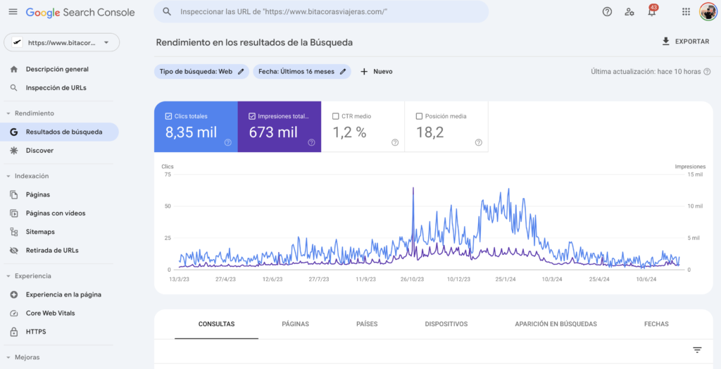 Herramienta Google Search Console para el SEO | Aprendeseo.blog